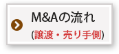 M&Aの流れ