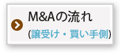 M&Aの流れ