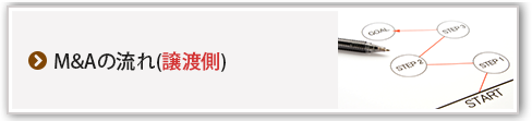 M&Aの流れ